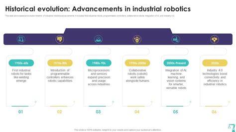 Tracing the Genesis of Industrial Robotics: A Historical Odyssey