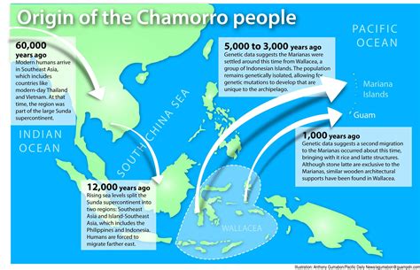 Tracing the Origins of Filipino Migration