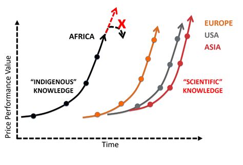 Tracing the Roots: A Legacy of Innovation