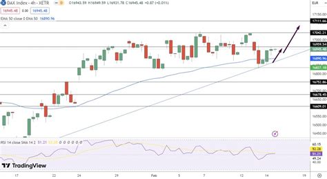 Tracking 12,000 Points of Market Swings