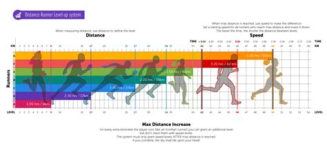 Tracking Distance: