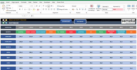 Tracking activity: