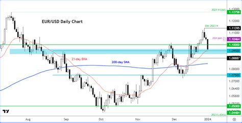 Tracking the Fluctuations of the Dolar, Hong Kong Dollar, and Euro: A Comprehensive Analysis