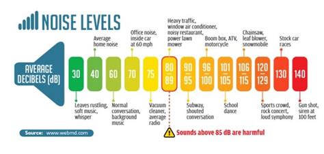 Tractive Noise Level: Quiet Operation by 2025 VS Loud Roar