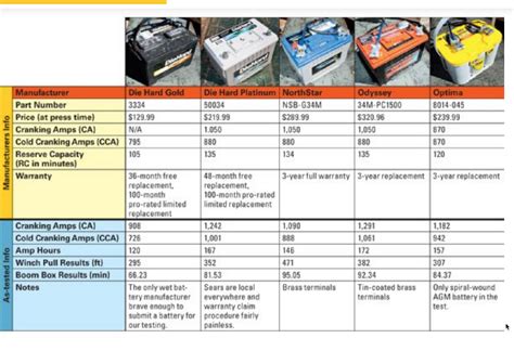Tractor Battery Size Chart