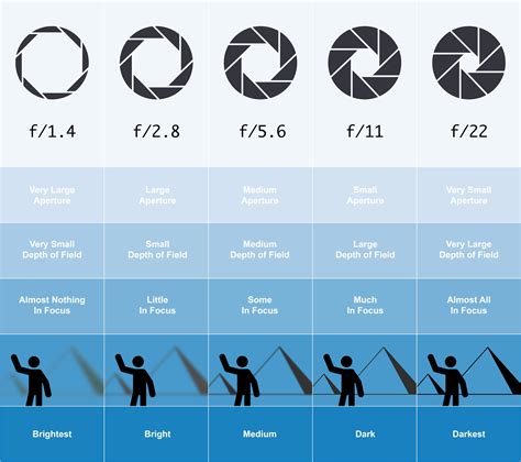 Trade Aperture Meaning: 10 Reasons Why It Matters