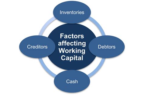 Trade Capital: The Lifeblood of Business