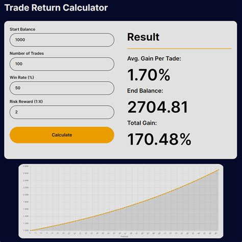 Trade Return Calculator: Empowering Informed Trading Decisions