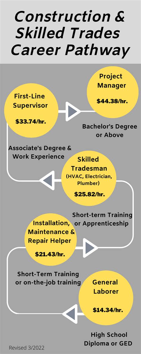 Trade School After High School: A Path to Success in the Skilled Trades