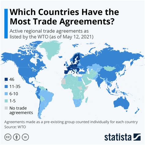 Trade Statistics