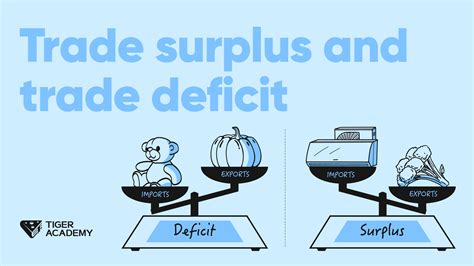 Trade Surplus: