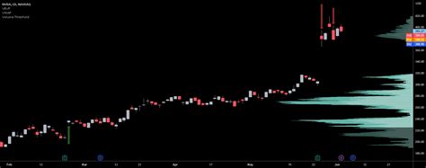 Trade volume threshold: