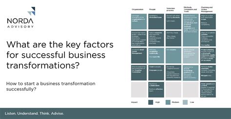 Trade-It for Efficient Business Transformations: Drive Success Today