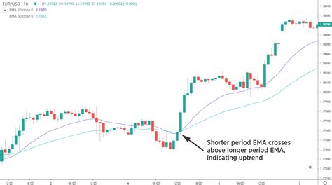 Trade2Win: Unraveling the Secrets to Forex Trading Dominance