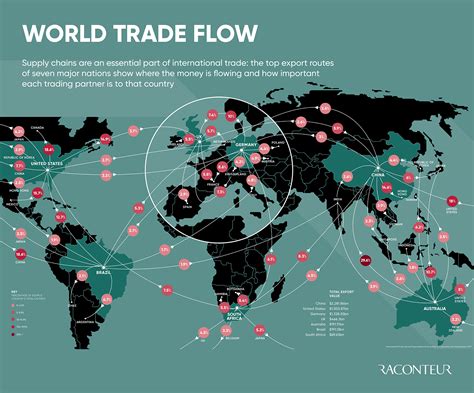 TradeCurve: Unlocking New Insights into Global Trade Flows