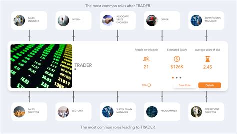 Trader Job: A Lucrative Career Path for the 21st Century