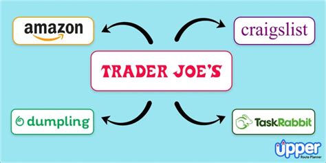 Trader Joe's Delivery NYC: 10,000+ Items to Your Doorstep!