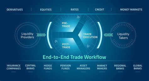 Tradeweb Direct: Revolutionizing Bond Trading for Institutional Investors