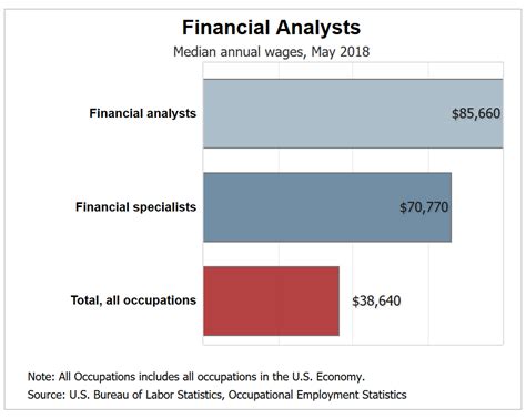 Trading Analyst Salary: Unveiling the Earning Potential in Financial Markets