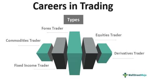 Trading Firm Jobs: A Lucrative and Dynamic Career Path