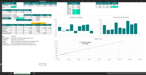 Trading Journal Excel: The Ultimate Tool for Traders