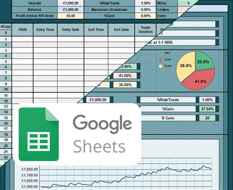 Trading Journal Google Sheets Template