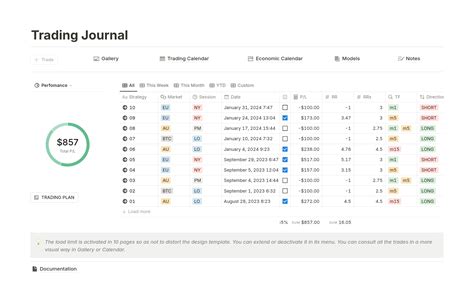 Trading Journal Template: Your Key to Successful Trading