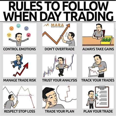 Trading Rules from the Masters Money-making Lessons from 50 of the World&amp Doc