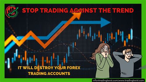 Trading against the trend.