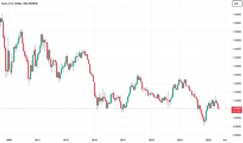 TradingView's 10 Essential Volatility Gauges