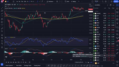 TradingView关闭自动重启