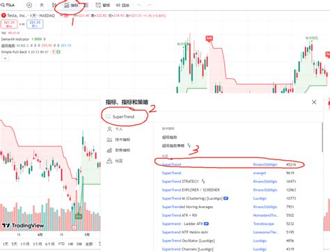 TradingView 在浏览器中授权：在 60 秒内开启全球市场