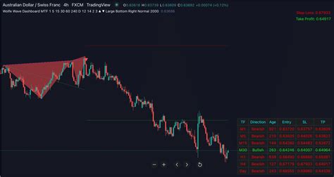 TradingView 看分时：深入掌握分时图