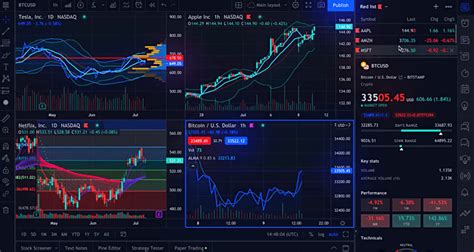 TradingView 看分时：10,000+字分时图交易指南