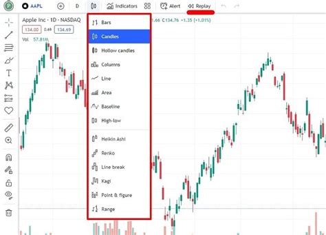 TradingView 筹码分布脚本：深入揭示市场参与者的持仓情况