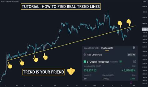 TradingView BTCUSDT: A Comprehensive Guide for Mastering Cryptocurrency Trading