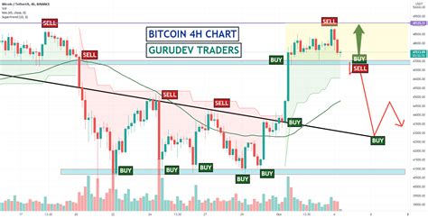 TradingView BTCUSDT: A Comprehensive Guide to Charting and Analyzing Bitcoin Futures