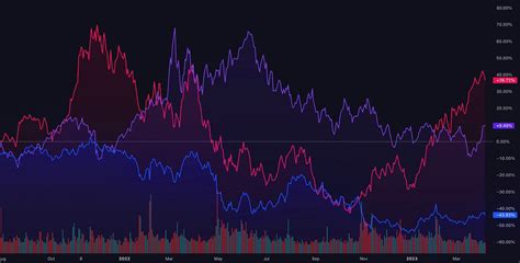 TradingView Chart Layout Ideas for Effective Technical Analysis