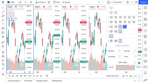 TradingView Chart Layout Ideas to Level Up Your Trading Game