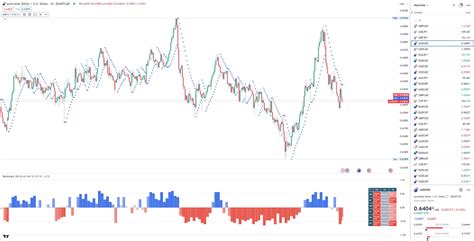 TradingView Copy Trading Indicator: A Comprehensive Guide