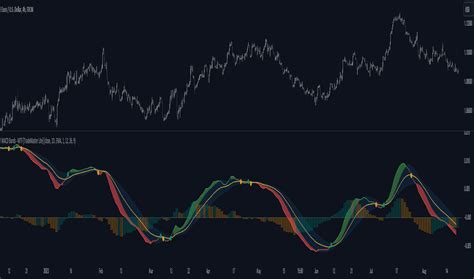 TradingView HTF: A Comprehensive Guide for Mastering High Timeframe Analysis