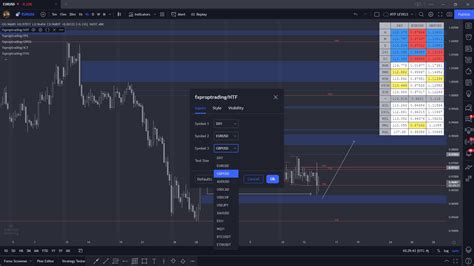 TradingView HTF: A Powerful Tool for Technical Analysis