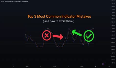 TradingView Indicator Scams: How to Spot and Avoid Them