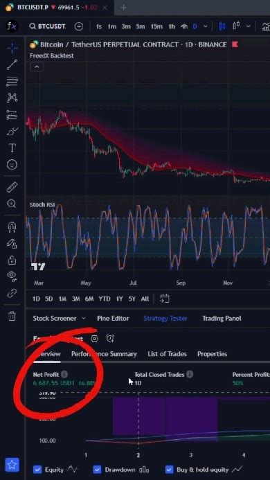 TradingView Indicator Scams: Uncover the Pitfalls