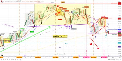 TradingView Mac Download: Unlock 100,000+ Charts and Real-Time Data for Your Trading Success