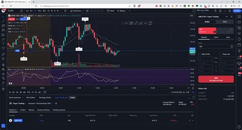 TradingView Paper Trading on One Computer Only: A Comprehensive Guide for Beginners and Experts