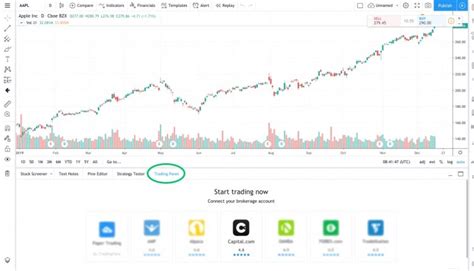 TradingView Ripple: Features and Benefits