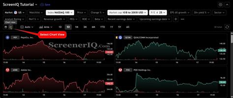 TradingView Stock Screener: Unlock Hidden Gems in the Vast Market