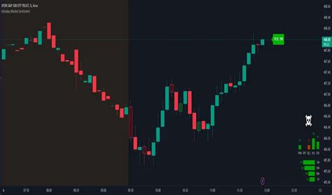 Tradingview 看分时: The Ultimate Guide to Analyzing Intraday Market Movements