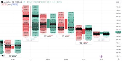 Tradingview Footprint Chart